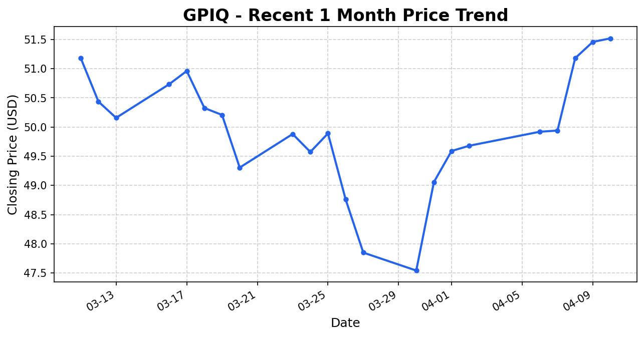 GPIQ 주가 차트