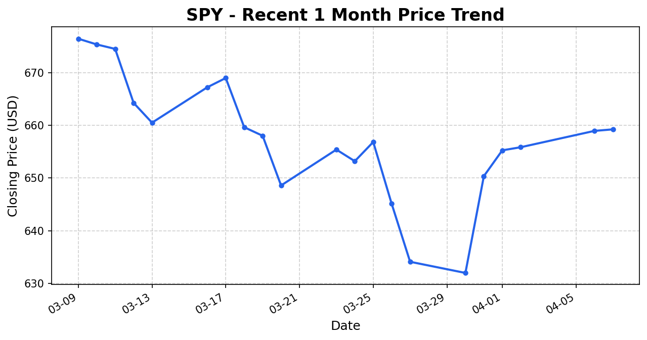 SPY 주가 차트